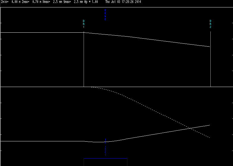 TRANS SBEND edge