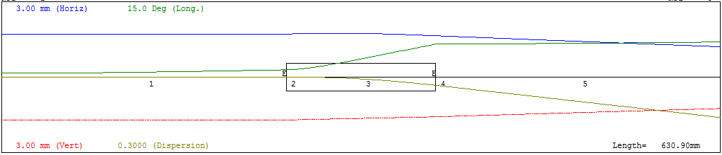 Trace SBEND edge