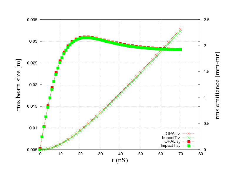 opal impact 1MHz z