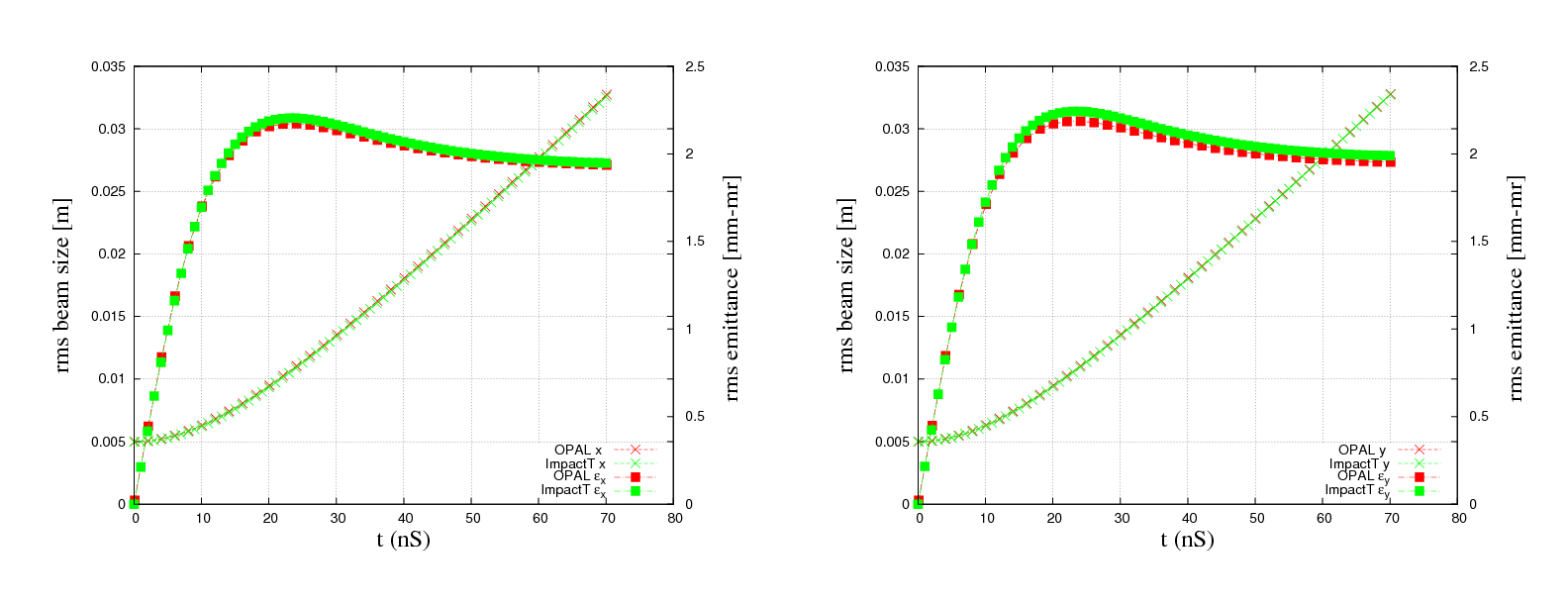 opal impact 1MHz