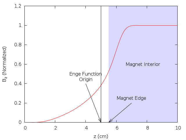 Enge func plot
