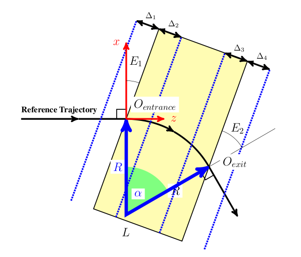 RBendType1