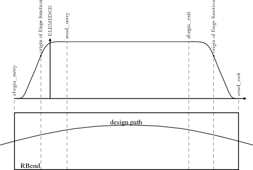 profile 1