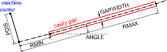 Cavity
