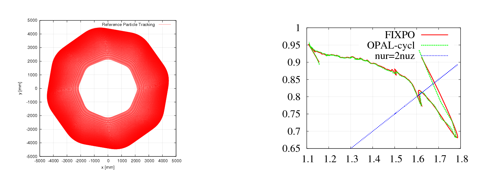 ReferenceOrbit