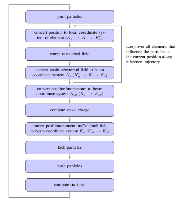 flowdiagram