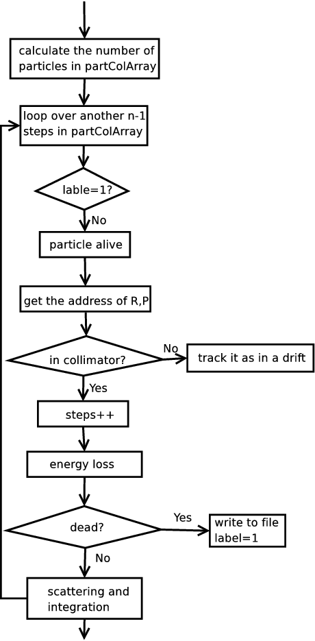Diagram2