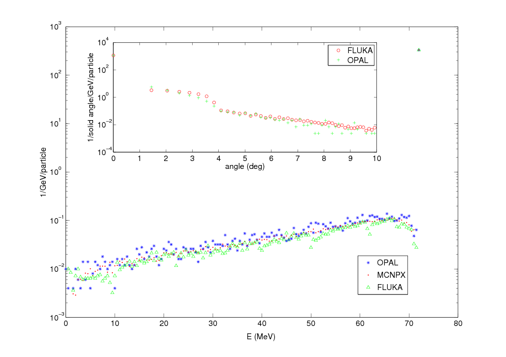 spectandscatter