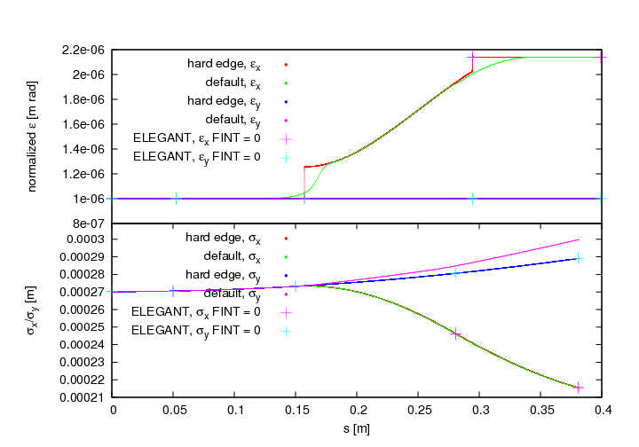 report compare default