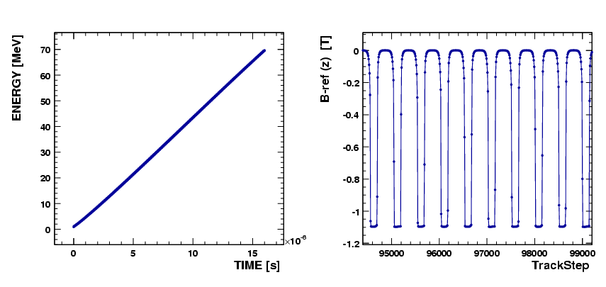 Inj2 cyclParameters