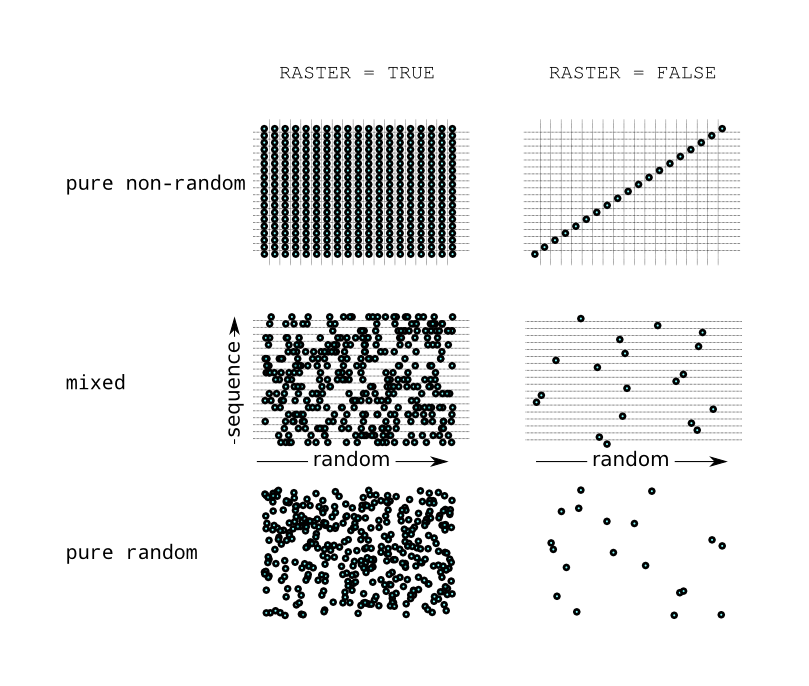 differenceSEQUENCESampler