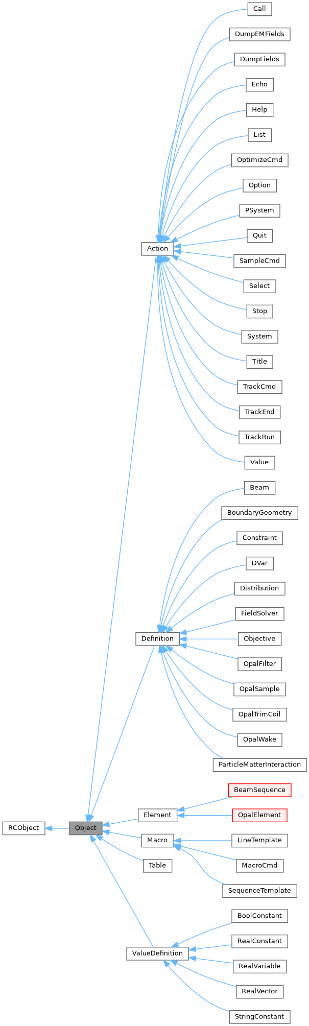 Inheritance graph