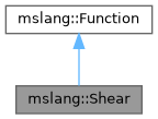Inheritance graph