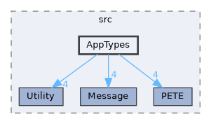 ippl/src/AppTypes