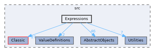 src/Expressions