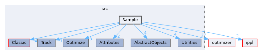 src/Sample