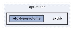optimizer/extlib