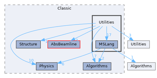 src/Classic/Utilities