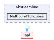 src/Classic/AbsBeamline/MultipoleTFunctions