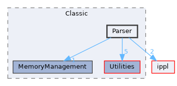 src/Classic/Parser