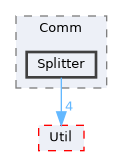 optimizer/Comm/Splitter
