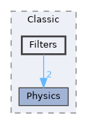 src/Classic/Filters
