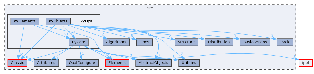 src/PyOpal