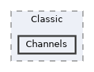 src/Classic/Channels