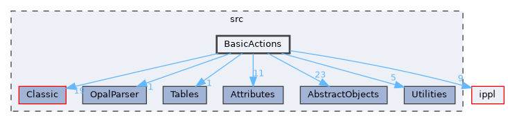 src/BasicActions
