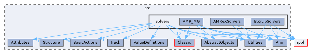 src/Solvers