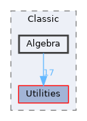 src/Classic/Algebra