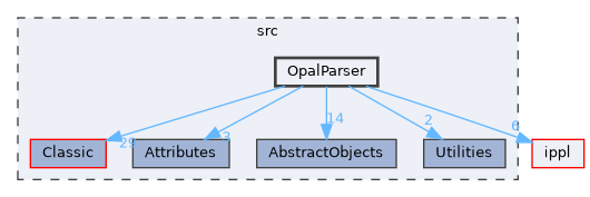 src/OpalParser