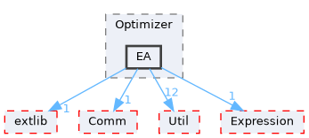 optimizer/Optimizer/EA