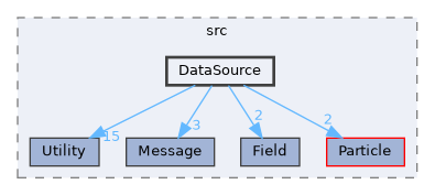 ippl/src/DataSource
