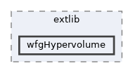 optimizer/extlib/wfgHypervolume