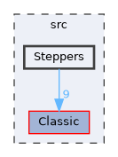 src/Steppers