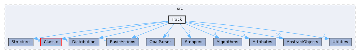 src/Track