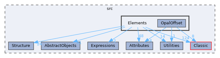 src/Elements