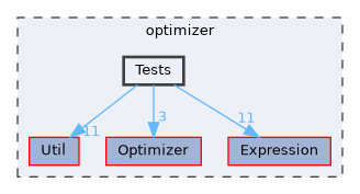 optimizer/Tests