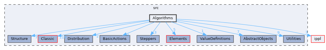 src/Algorithms