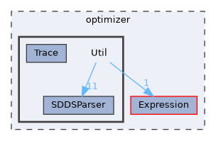 optimizer/Util