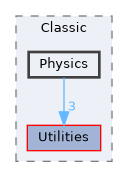 src/Classic/Physics