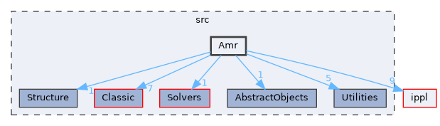 src/Amr
