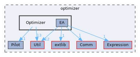 optimizer/Optimizer