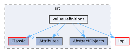 src/ValueDefinitions