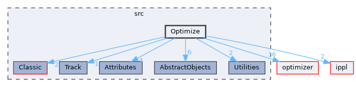 src/Optimize