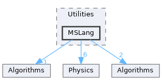 src/Classic/Utilities/MSLang