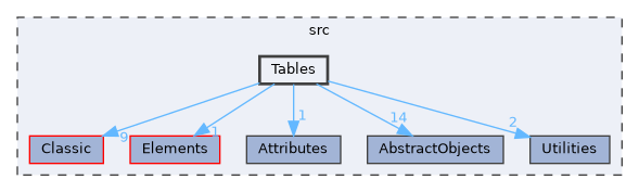src/Tables