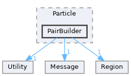 ippl/src/Particle/PairBuilder