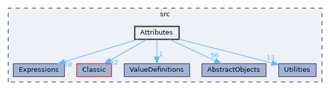 src/Attributes